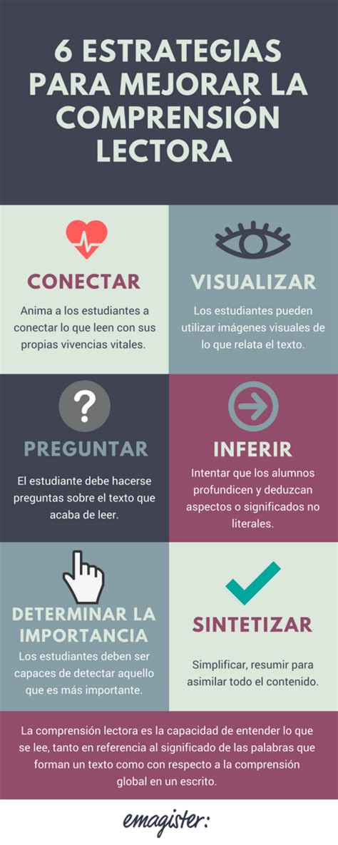 Infografía 6 Estrategias Para Mejorar La Comprensión Lectora Blog