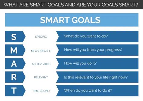 Smart Coaching Model: Enhancing Skills With Strategic Techniques