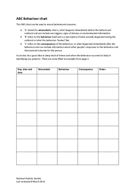 Pdf Abc Behaviour Chart