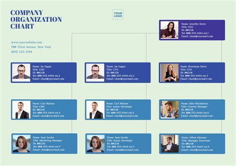 Company organization chart template