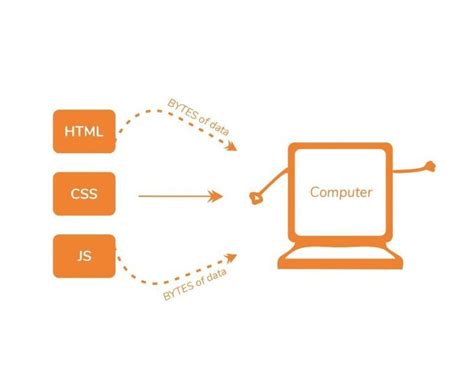 browser rendering works   scenes logrocket blog