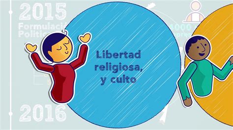 Política Publica Integral De Libertad Religiosa Y De Cultos Youtube