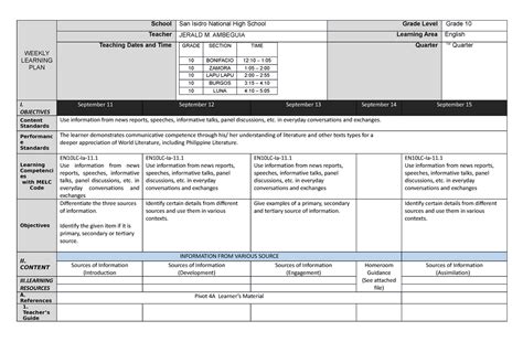 Wlp Q1 W1 Sources Of Information Weekly Learning Plan School San