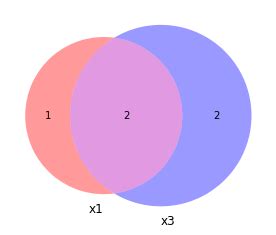 Python Accurate Color Blending In Matplotlib Venn Stack Overflow