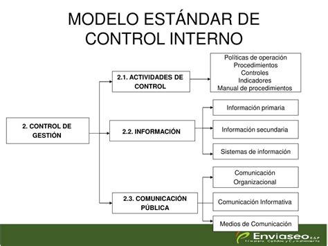 Ppt Modelo Est Ndar De Control Interno Powerpoint Presentation Free