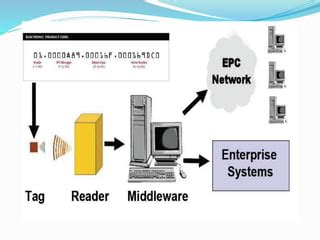 Sustainable bus rapid transit system | PPT