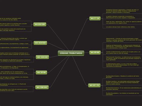 Mapa Mental Isr By Julio Guerrero The Best Porn Website