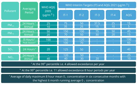 Updated Who Air Quality Guidelines Wkc Group