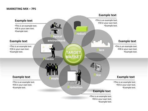 Powerpoint Slide Marketing 7ps Diagram Version 3 P13 9