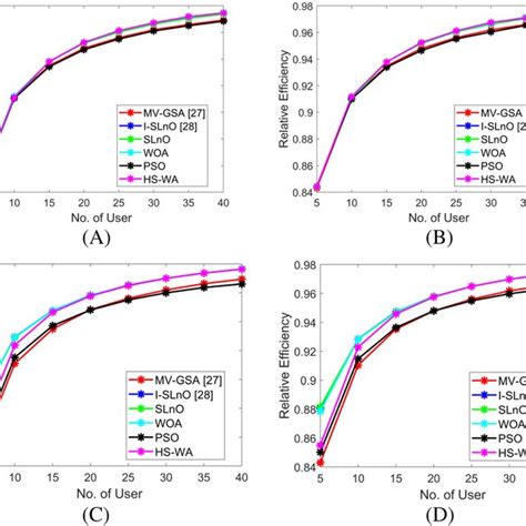 Capacity Analysis Of The Accepted Model Compared To The Previous Models