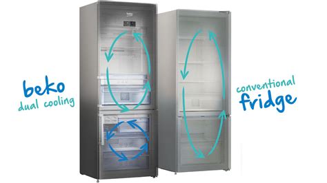 Beko RCNA355K20PT Que Nos Ofrece Este Combi Neo Frost