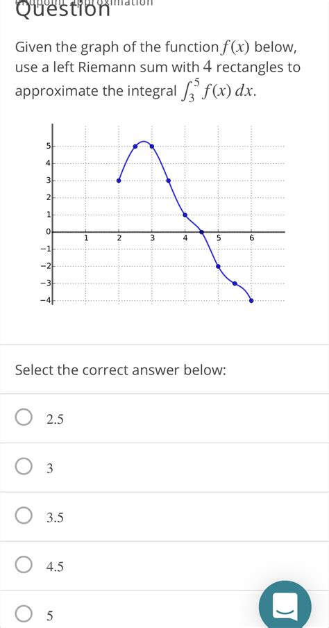 Answered On Question Given The Graph Of The Bartleby