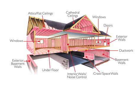 how much is it to insulate a house