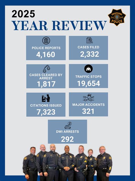 Grapevine Police Department... - Grapevine Police Department