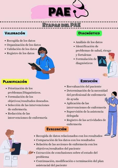 Etapas Del Pae Udocz Diagnosticos De Enfermeria Tecnico Auxiliar