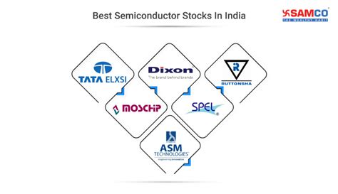 Best Semiconductor Stocks To Buy In India For Samco Samco