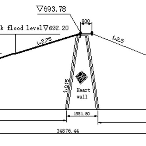 Diagram of Cross Section of Earth-Rock Dam | Download Scientific Diagram