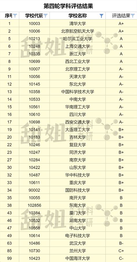 2024材料考研择校——985院校难度分析 知乎