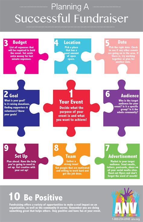 ANV Hanover PA on Behance