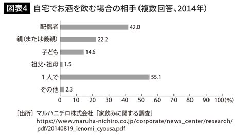 ｢毎晩1人で酒を飲む｣なんてあり得ない日本の｢晩酌文化｣が海外から不思議がられるワケ｜infoseekニュース