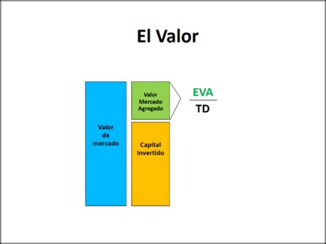 El Valor De Mercado ANALISIS MICROECONOMICO