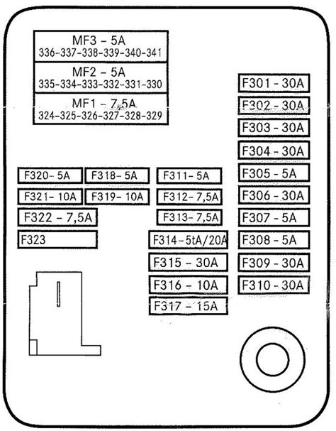 Fuse Box Diagram Mercedes 213 And Relay With Designation And Location