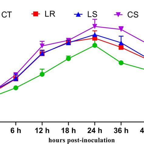 Delayed Type Hypersensitivity DTH Response To Intradermal Phyto