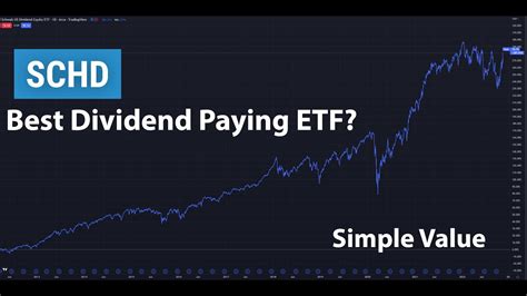 SCHD Should You Buy It Schwab U S Dividend Equity ETF Episode 1