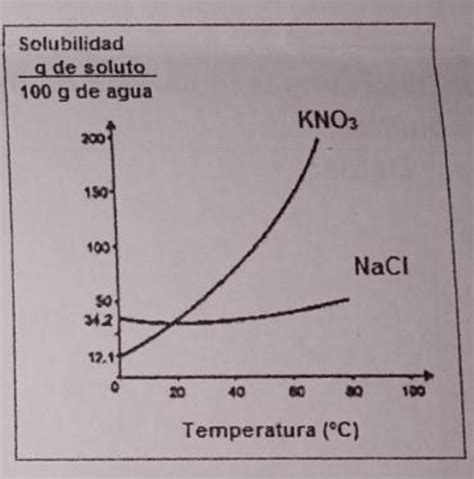 Explica El Efecto Que Produce El Aumento De La Temperatura Sobre La