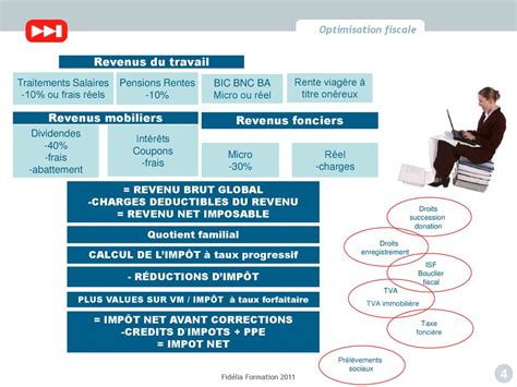 Diapos 44 à 51 Fiscalité Des Revenus Ppt Télécharger