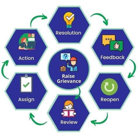 How To Use Grievance Redressal System Vmedulife Software