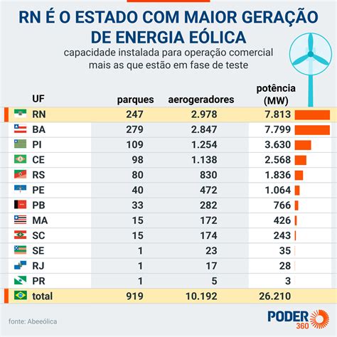 Energia E Lica Cresce Em No Pa S Saiba Como Funciona