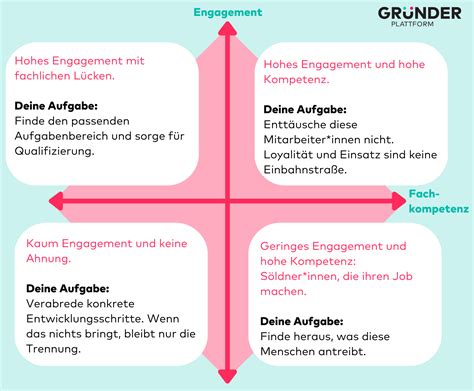 Mitarbeiterf Hrung Was Gr Nder Innen Wissen Sollten