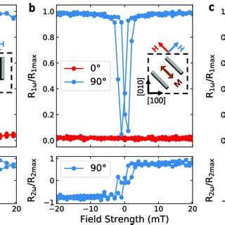 Magnetic Field Dependence Of Nonlocal Measurements Normalized