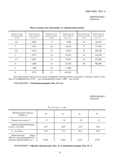 ГОСТ 5915-70 Гайки шестигранные класса точности В. Конструкция и размеры