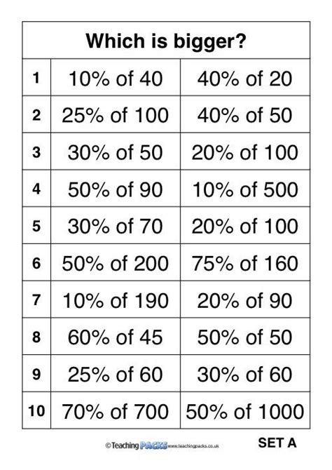 The Percentages Pack Resources For Teachers And Educators Math