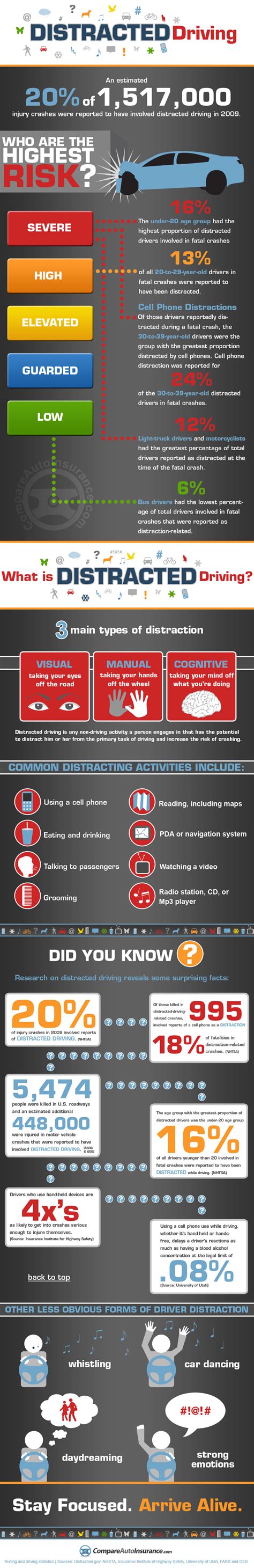 Distracted Driving Statistics