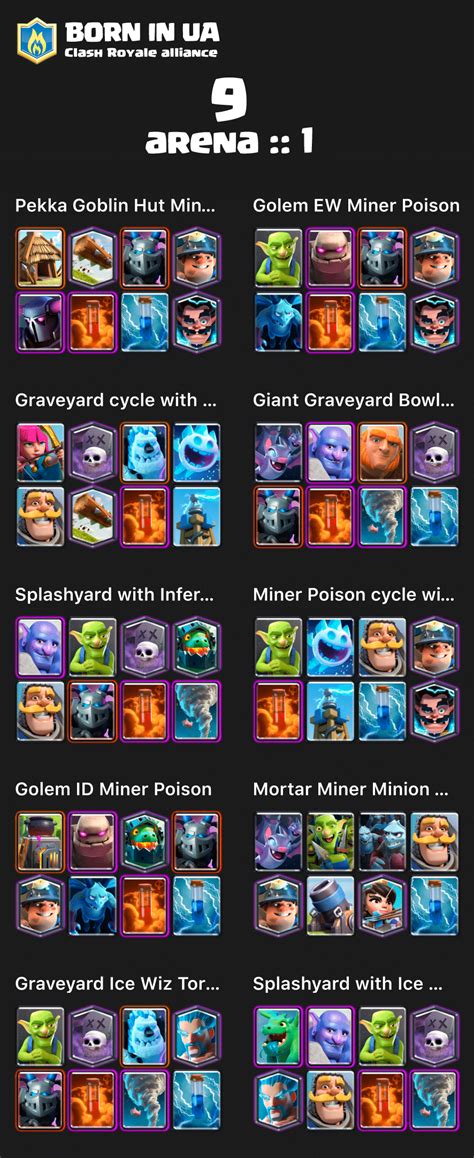 Clash Royale Arena Decks Clash Royale Clash Royale Cards Clash