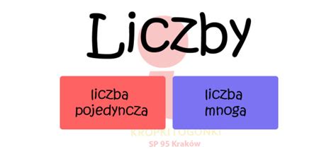 Liczba Pojedyncza I Liczba Mnoga Baamboozle