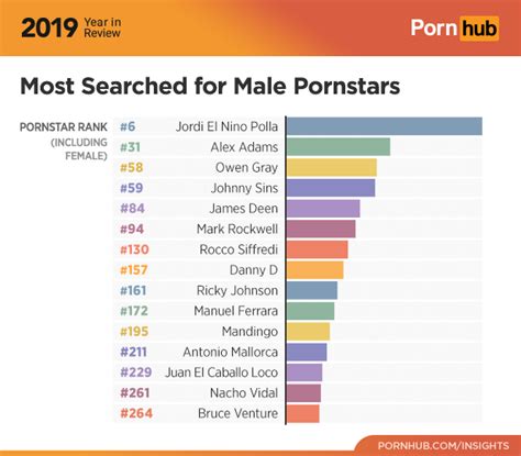 The 2019 Year In Review Pornhub Insights