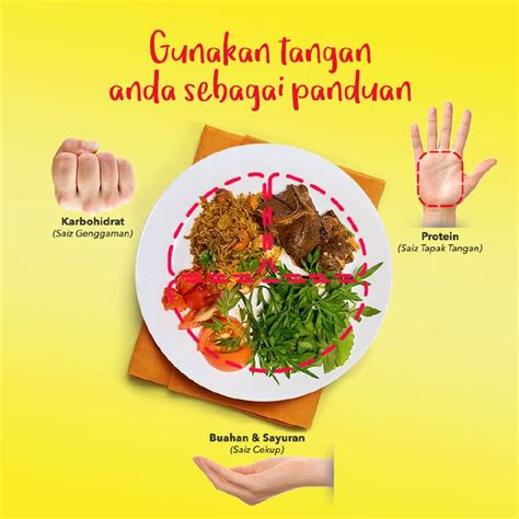 Kepentingan Amalan Pemakanan Seimbang Kepentingan Makan Makanan Berkhasiat Amalan Pemakanan