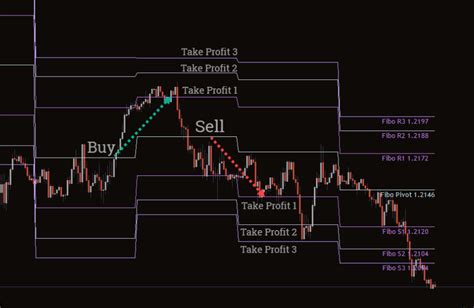 Fibonacci Calculation Indicator Mt4 Free Download