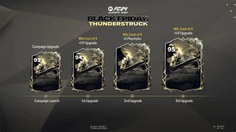 All Ea Fc Thunderstruck Players Upgrade