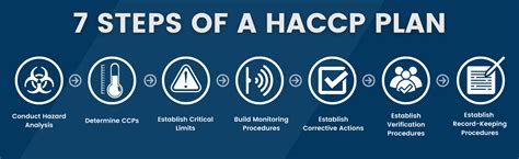 A Guide to HACCP Software & How It Works