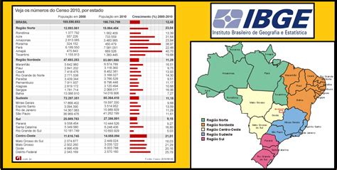 Dados Populacionais Do Brasil Dacy Michel