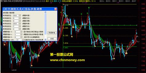 时空规则买卖主图附图指标详解 通达信源码规则通达信公式好公式网