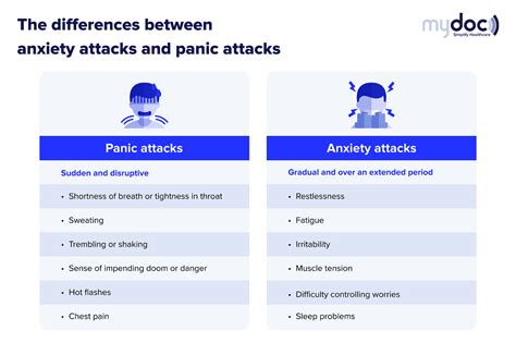 What’s the difference between an anxiety attack and a panic attack?