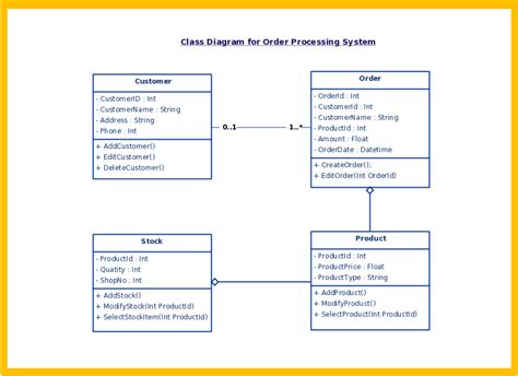 Generating Class Diagram From C Code Uml Class Diagrams Ba