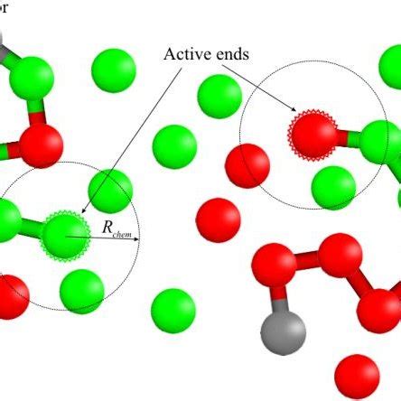 Schematic illustration of the reaction scheme | Download Scientific Diagram