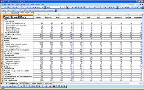 P&l Spreadsheet Template Spreadsheet Templates for Busines Expense Reports Free Templates ...